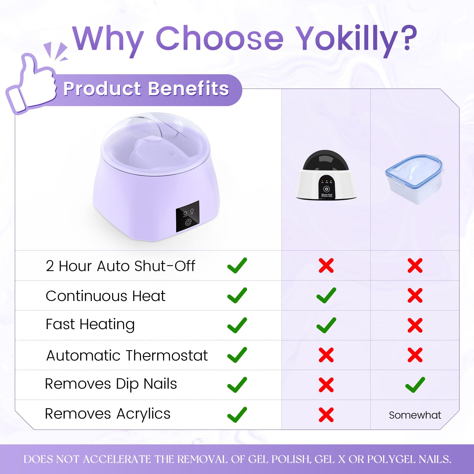 Yokilly nail soaking bowl with intelligent temperature control for safer acetone use.