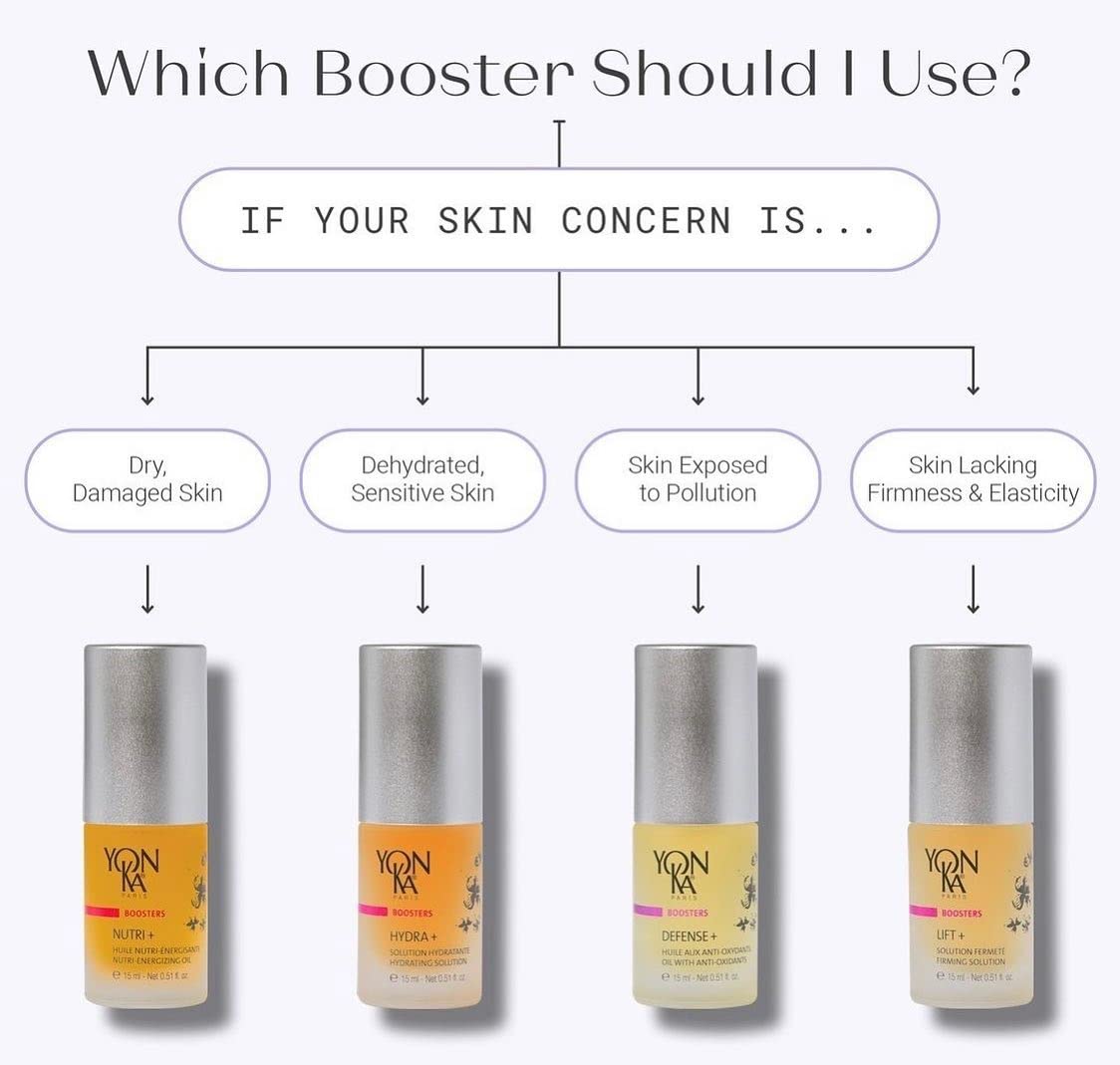 Paraben-free formula in compact bottle for dry skin care