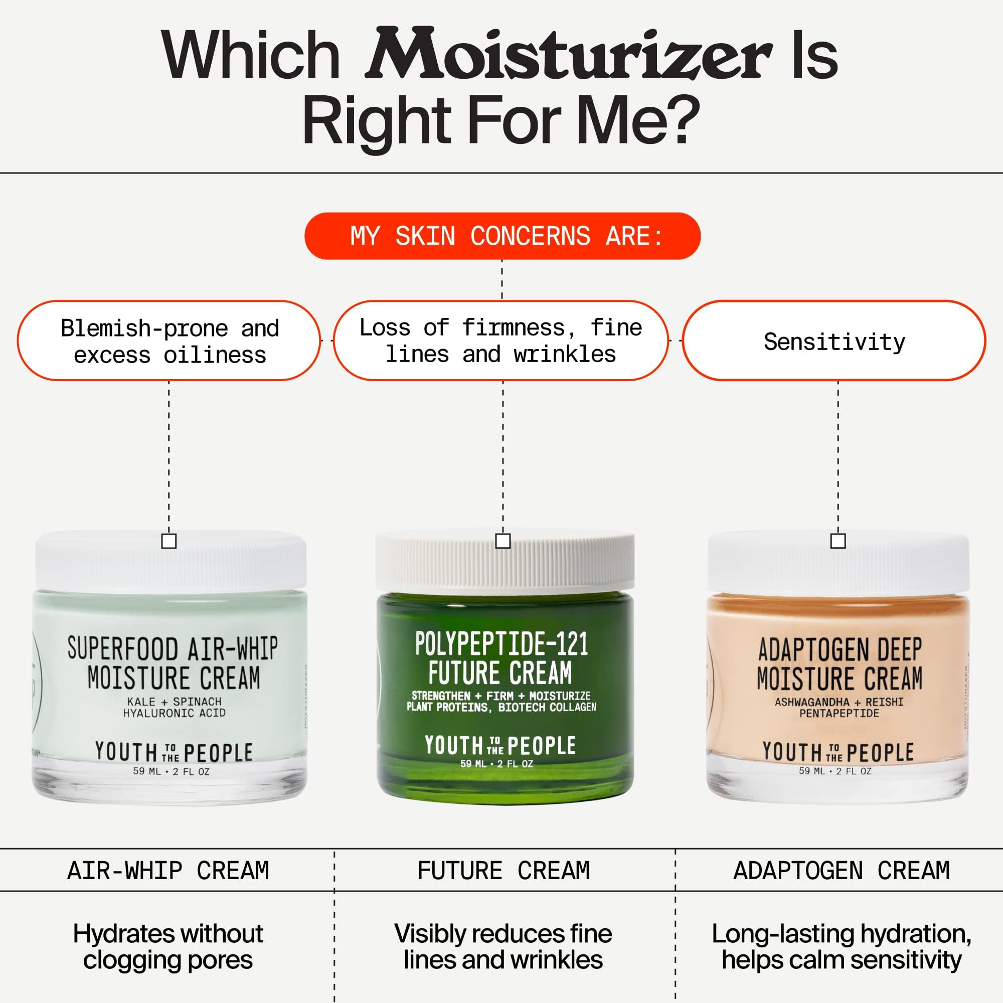 Youth To The People 121-Polypeptide Future Cream dewy finish on skin closeup.