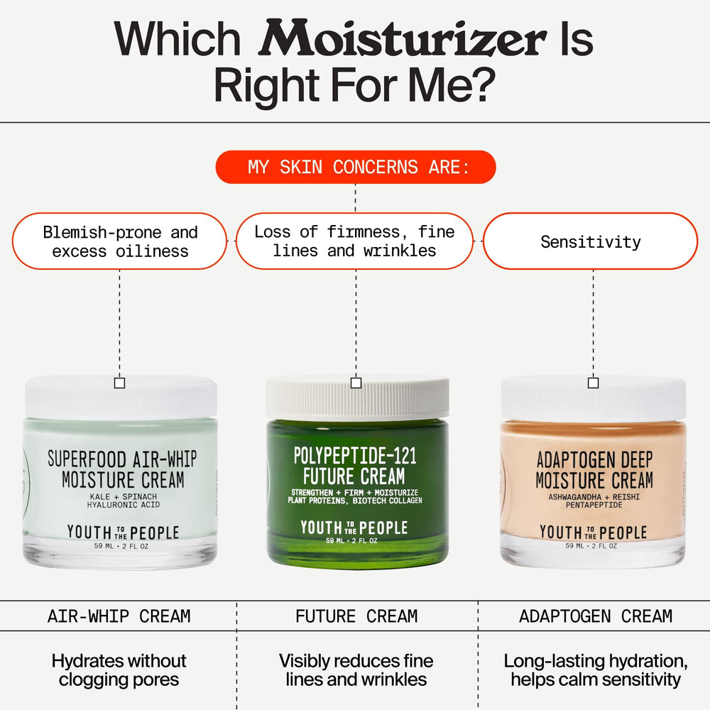 Youth To The People 121-Polypeptide Future Cream dewy finish on skin closeup.
