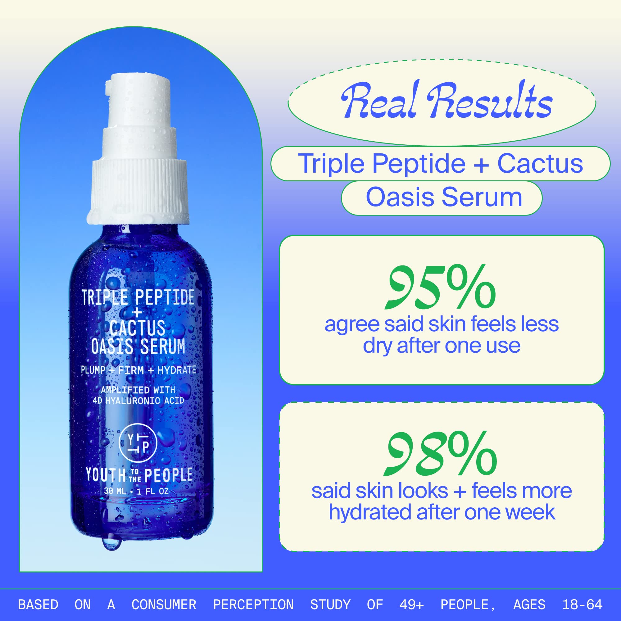 Serum shown improving dry skin glow and hydration effect.