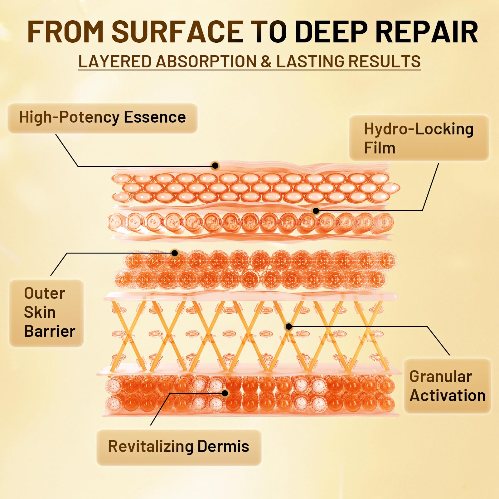 YOYORY eye patches on under-eye area delivering soothing hydration and puffiness reduction.