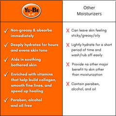Yu-Be formula with camphor and vitamin E promotes soothing skincare.