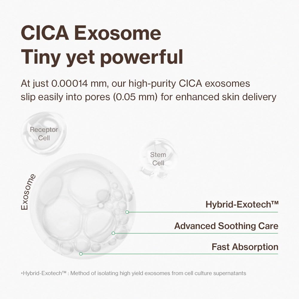 YUMU Cica Exosome Zinc Hydration Matrix visualization indicating long-lasting moisture