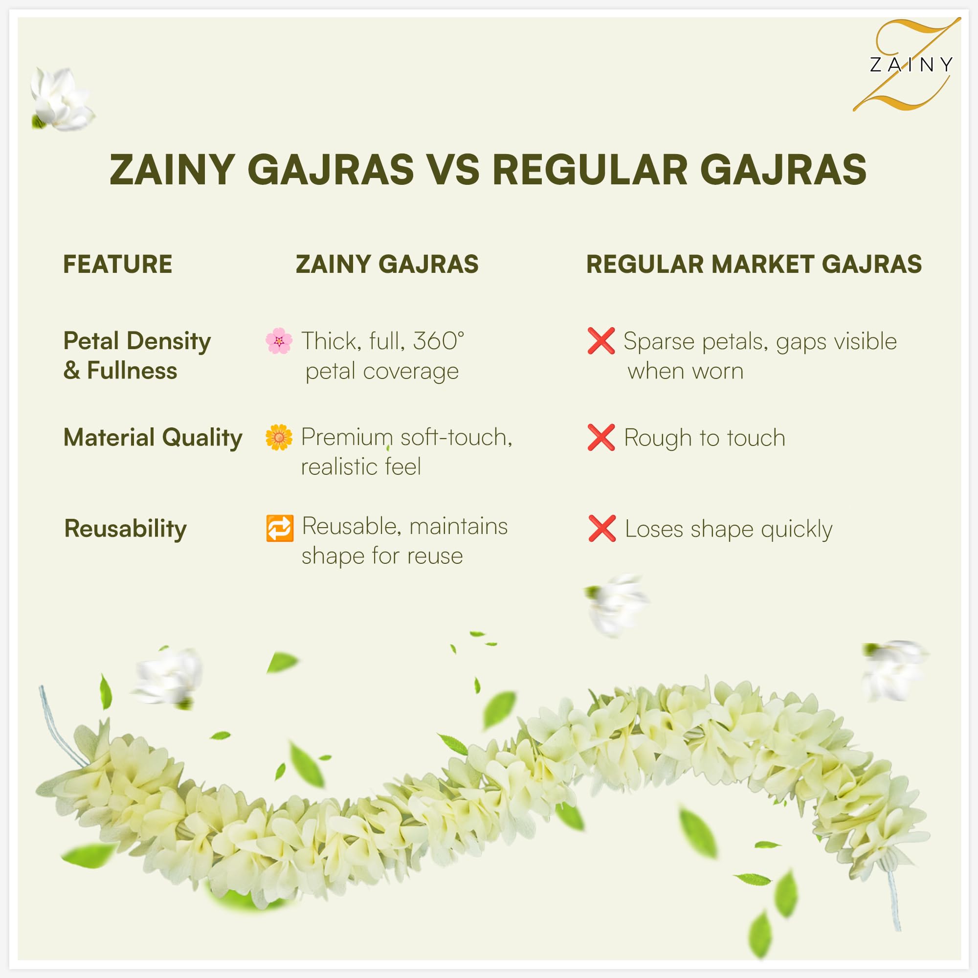 ZAINY gajra mogra blanca como pulsera decorativa para muñeca.