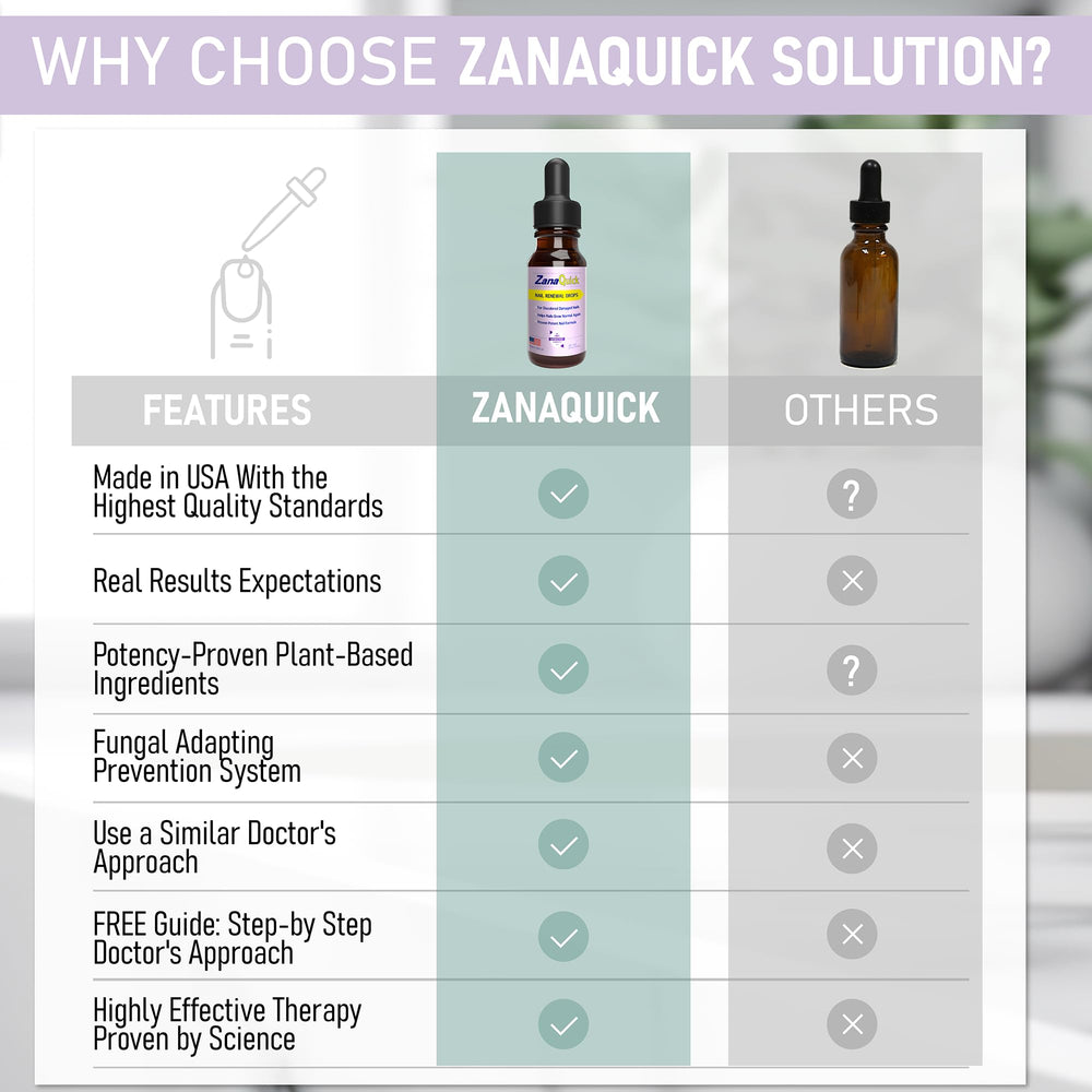 ZanQuick growth progress nail illustration for healthy-looking growth