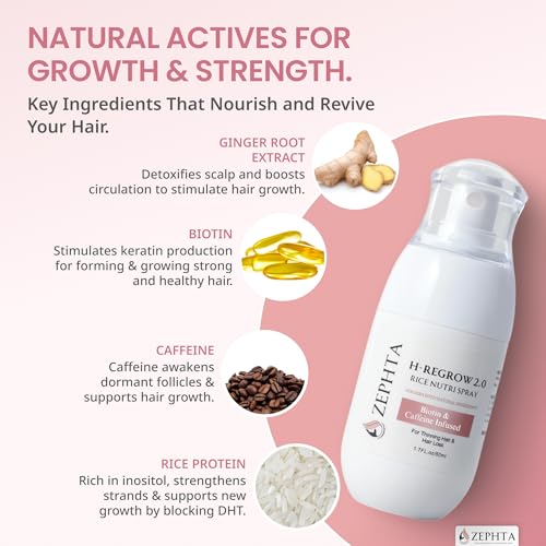 Zephta H-Regrow spray-on-scalp image highlights quick absorption with no greasiness.