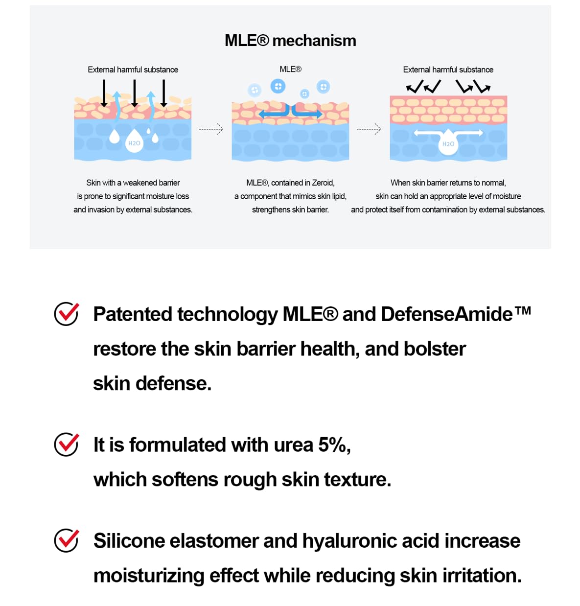 ZEROID Richenic Cream barrier-therapy concept demonstrates strengthening skin barrier.
