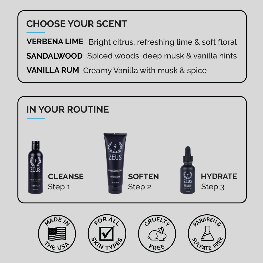 ZEUS beard wash set packaging shown for gift-ready presentation