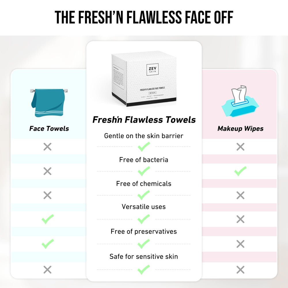 Zev Fresh’n Flawless minimalist design supports clean skincare across skin types.