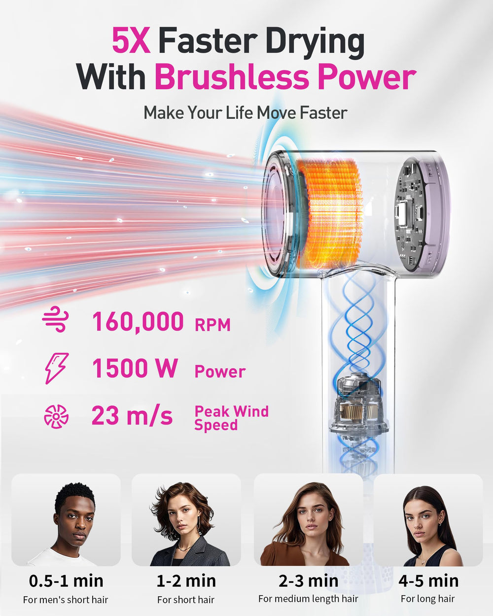 Zibtes portable dryer operates quietly at 59 dB for tranquil mornings.