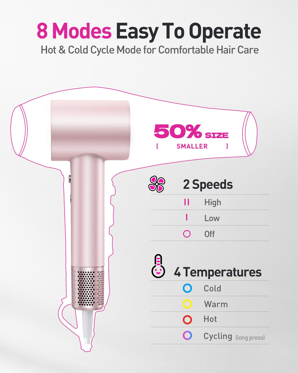 Zibtes NFT temperature control with 8 modes to prevent overheating