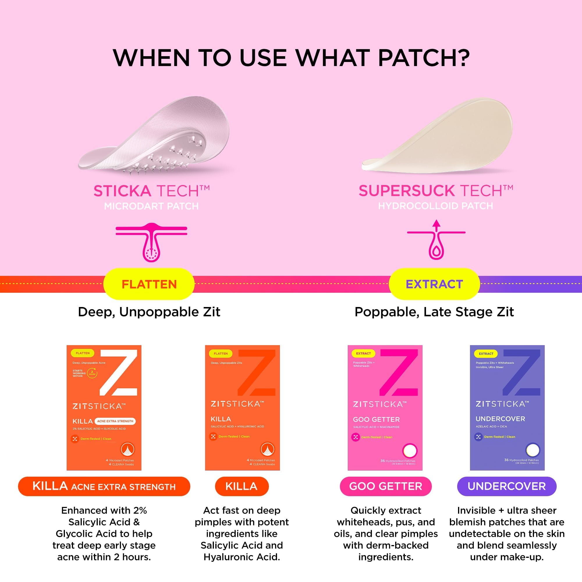 ZitSticka barrier finger-proof patch protects zit area