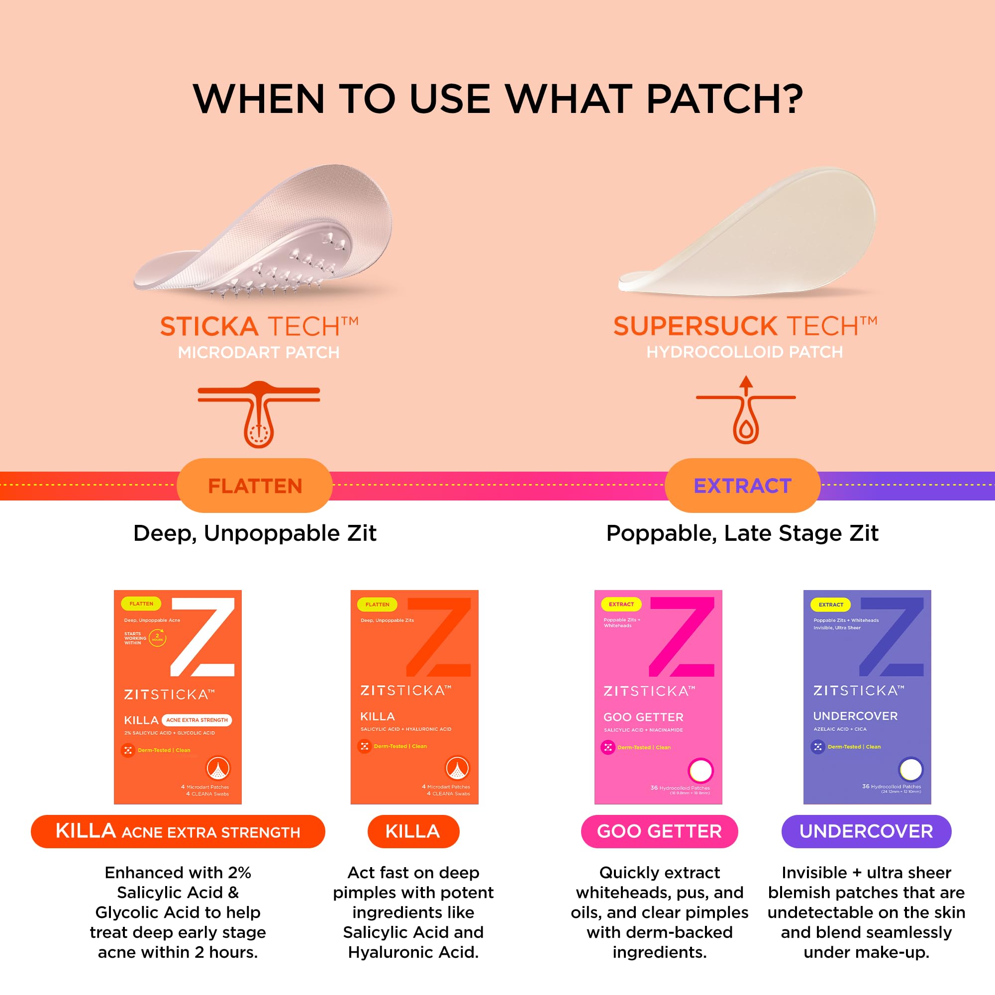 ZitSticka Killa product illustration emphasizing microdart technology.