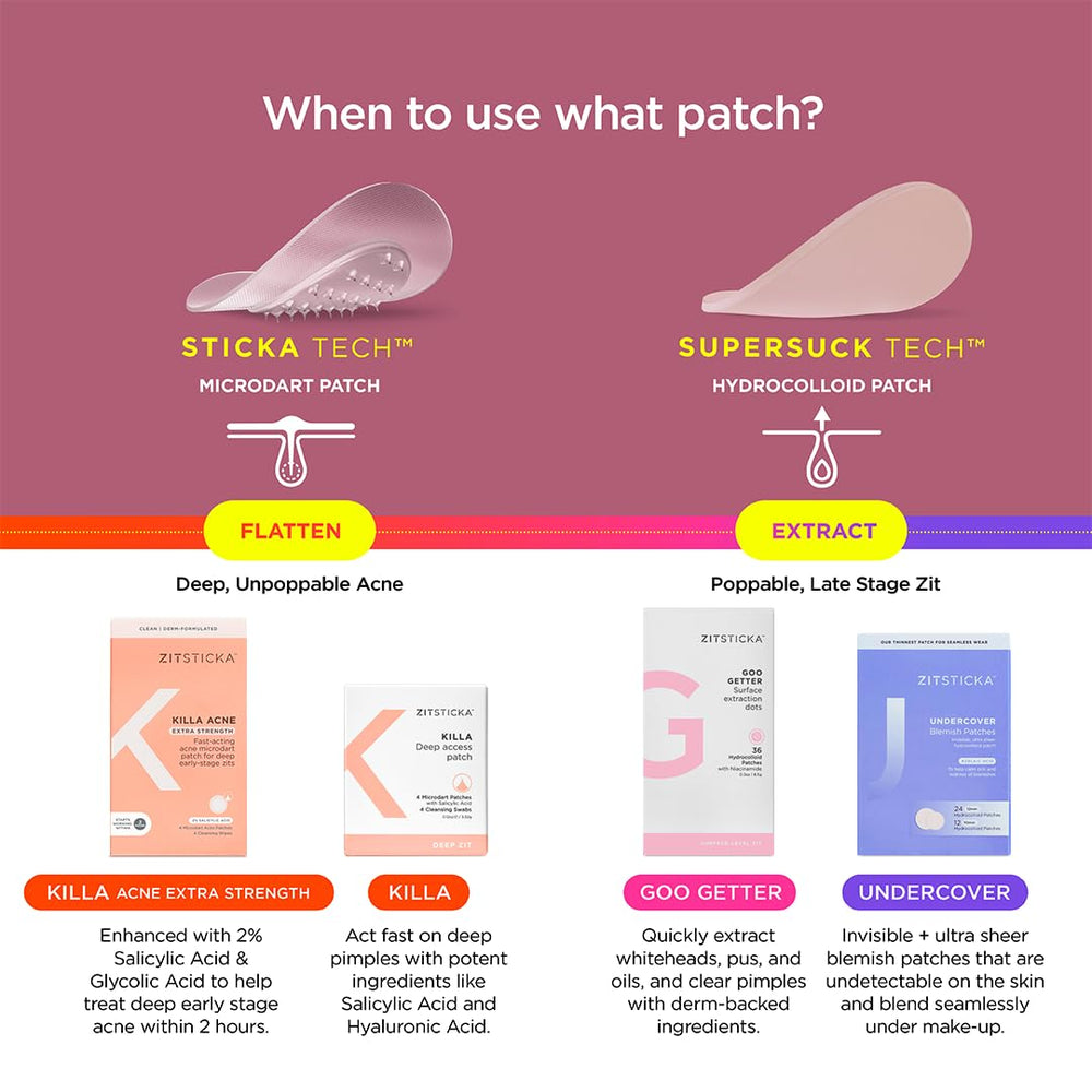 ZitSticka patch designed for sensitive skin remains gentle