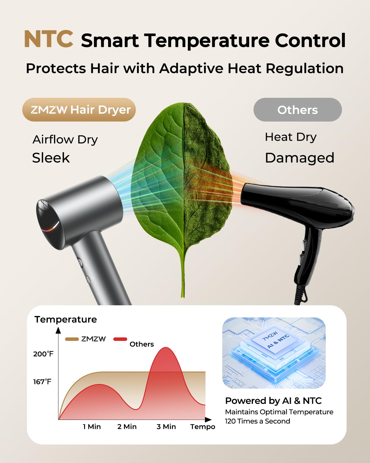 ZMZW lightweight, quiet design enables comfortable, on-the-go drying.