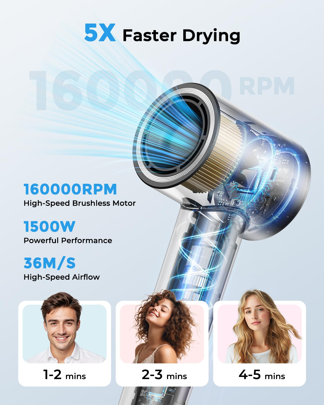 ZMZW high-speed hair dryer with 360° rotating nozzles for versatile styling