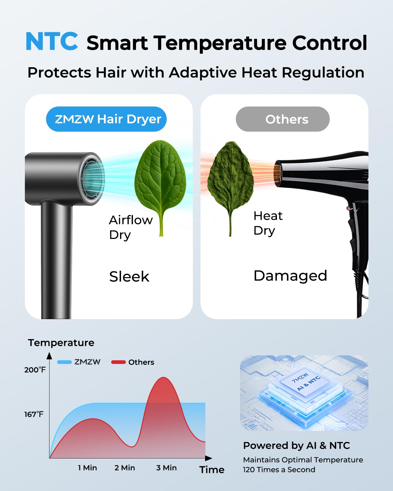 ZMZW magnetic diffuser for gentle airflow and salon-like finishes