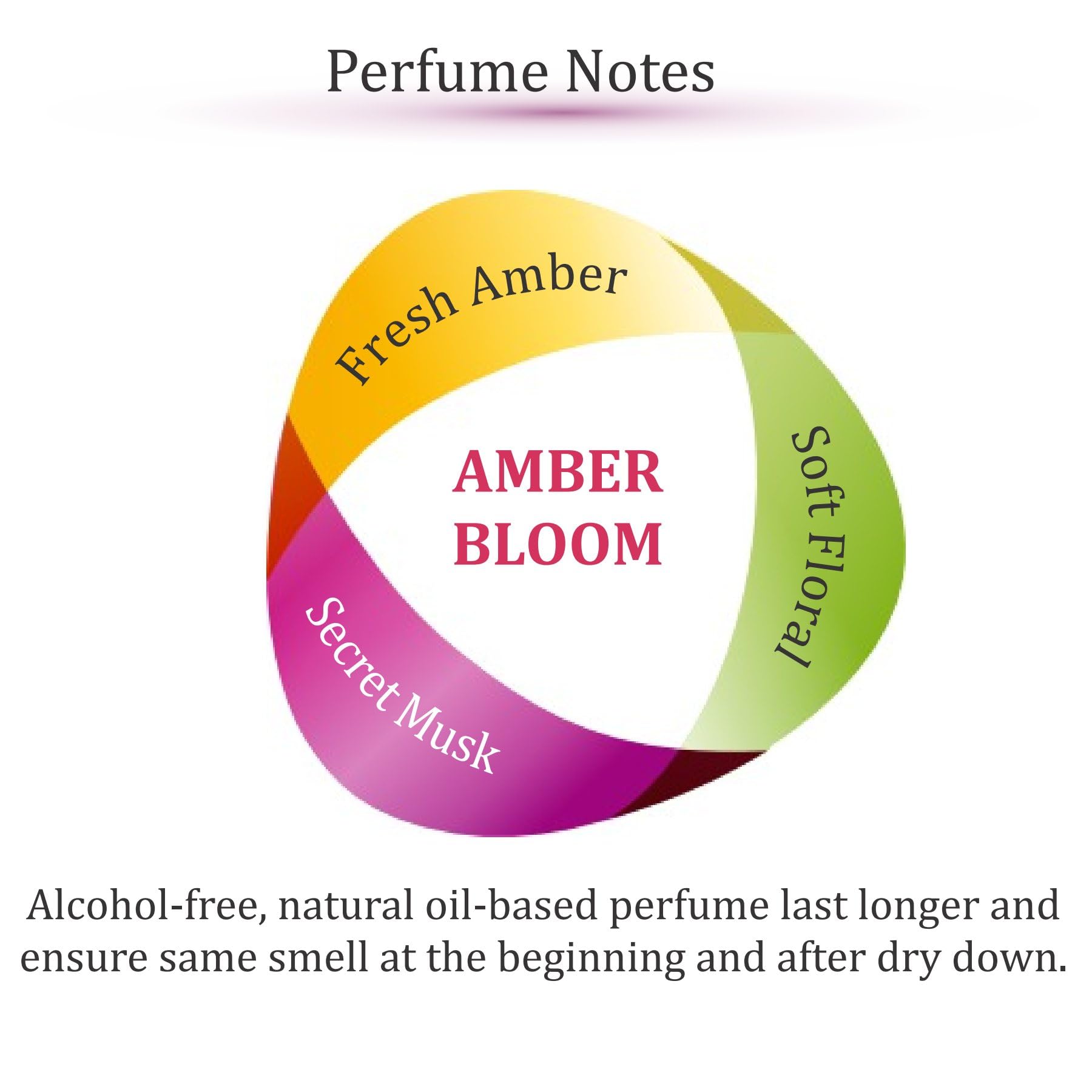 Zoha Amber Bloom layering setup illustrates personalized fragrance stories with seamless scent layering.