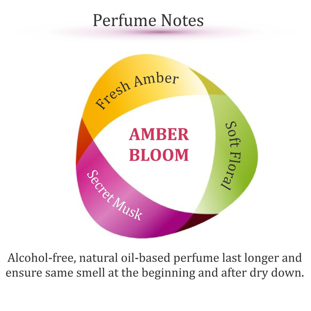 Zoha Amber Bloom layering setup illustrates personalized fragrance stories with seamless scent layering.