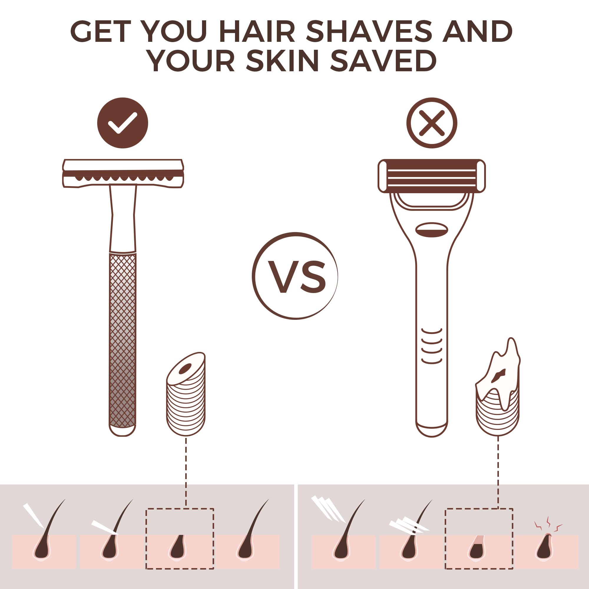 ZOMCHI shaving-routine-smooth-close shows comfortable morning prep.