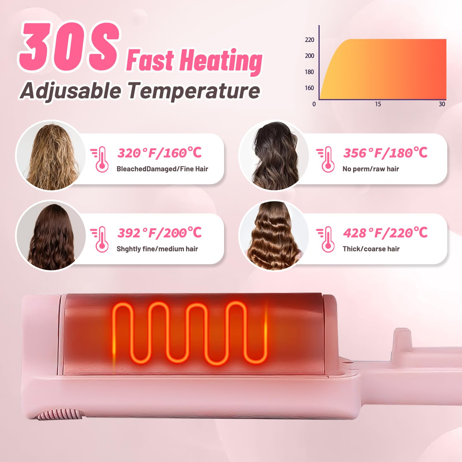 ZWIKAGEF Deep Beach Waver with adjustable heat settings for different hair types.