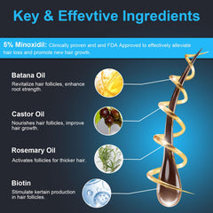 ZYXN Minoxidil application drops for even scalp coverage and quick absorption.