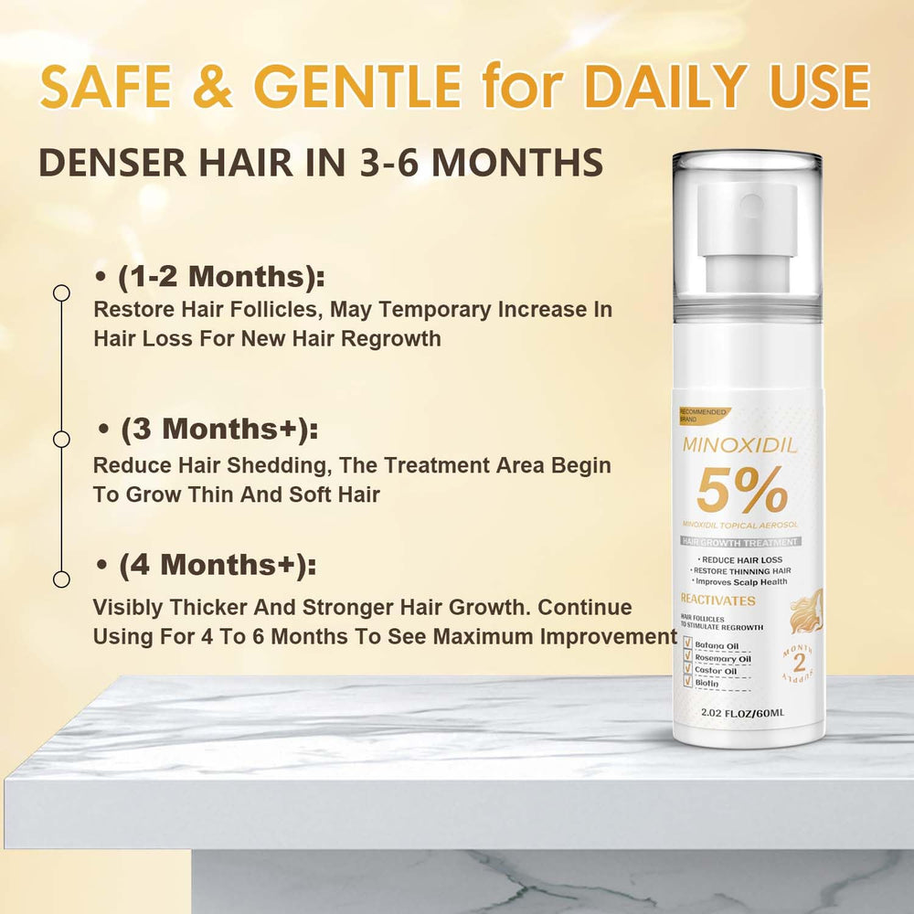 ZYXN Minoxidil scalp absorption close-up demonstrates quick drying finish